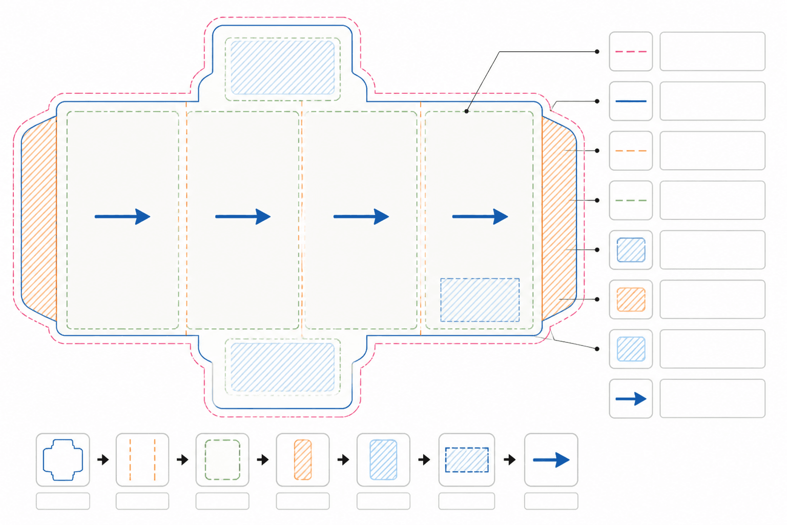 Folded label artwork proof with panel order, crease lines, bleed, safe area, and adhesive zones
